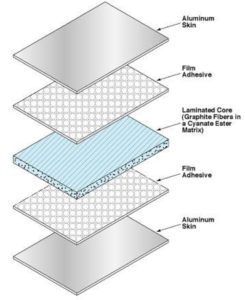 pannelli compositi in alluminio